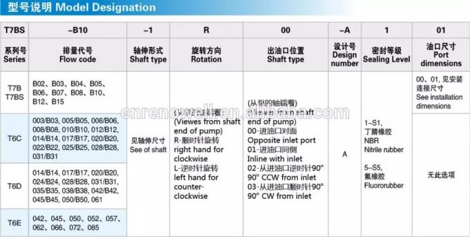 Bơm cánh gạt thủy lực đơn Denison T6 T7 Series